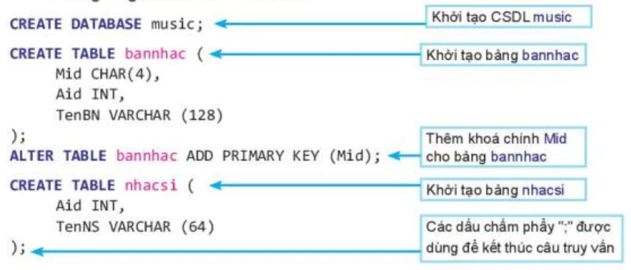 hinh-anh-bai-14-sql-ngon-ngu-truy-van-co-cau-truc-13026-0