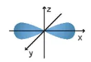 hinh-anh-bai-3-cau-truc-lop-vo-electron-nguyen-tu-13350-3