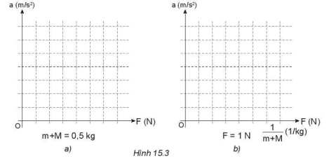 hinh-anh-bai-15-dinh-luat-2-newton-13436-21