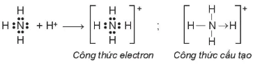 hinh-anh-bai-12-lien-ket-cong-hoa-tri-13464-14