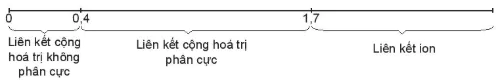 hinh-anh-bai-12-lien-ket-cong-hoa-tri-13464-76