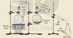 hinh-anh-bai-11-phuong-phap-tach-biet-va-tinh-che-hop-chat-huu-co-13493-3