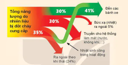 hinh-anh-bai-27-hieu-suat-13533-17