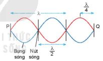 hinh-anh-bai-13-song-dung-13682-5