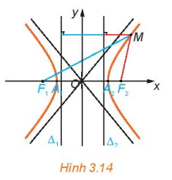 hinh-anh-bai-6-hypebol-13190-45