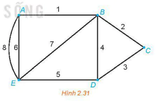 hinh-anh-bai-10-bai-toan-tim-duong-di-toi-uu-trong-mot-vai-truong-hop-don-gian-13457-3
