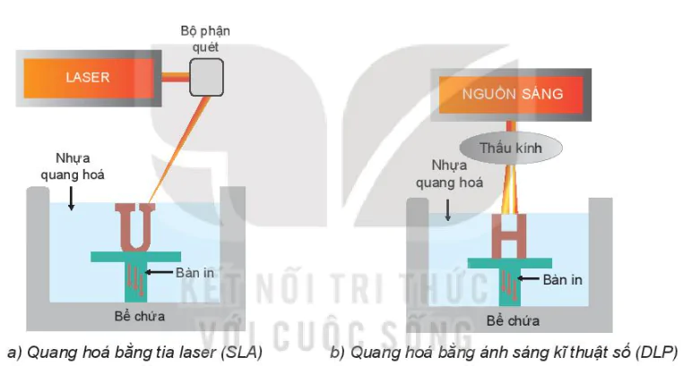 hinh-anh-bai-9-mot-so-cong-nghe-in-3d-13782-3