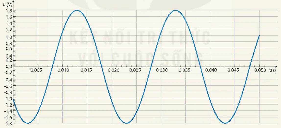 hinh-anh-bai-1-dac-trung-cua-dong-dien-xoay-chieu-13909-13