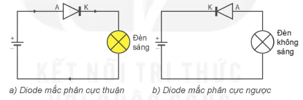 hinh-anh-bai-4-chinh-luu-dong-dien-xoay-chieu-13912-1