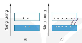 hinh-anh-bai-12-vung-nang-luong-cua-tinh-the-chat-ran-13920-3 hinh-anh-bai-12-vung-nang-luong-cua-tinh-the-chat-ran-13920-3