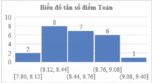 hinh-anh-bai-13-mo-ta-thong-ke-bang-bieu-do-14033-16