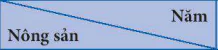 hinh-anh-bai-12-kinh-te-khu-vuc-dong-nam-a-12271-28