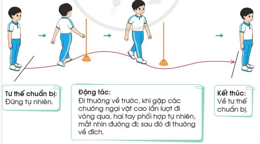 hinh-anh-bai-2-di-chuyen-vuot-chuong-ngai-vat-cao-9607-4
