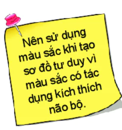 hinh-anh-bai-10-so-do-tu-duy-6000-2