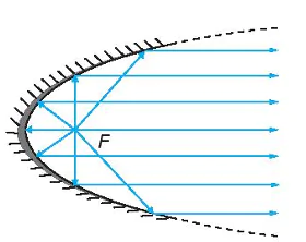 hinh-anh-bai-22-ba-duong-conic-12012-162