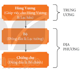 hinh-anh-bai-11-mot-so-nen-van-minh-co-tren-dat-nuoc-viet-nam-12148-4