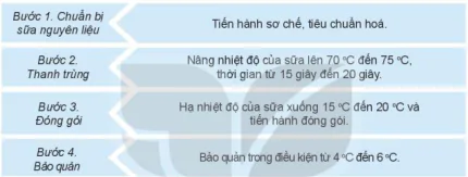 hinh-anh-bai-20-bao-quan-va-che-bien-san-pham-chan-nuoi-12209-4