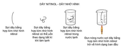 hinh-anh-bai-6-vat-lieu-moi-12617-4