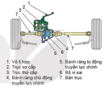 hinh-anh-bai-22-he-thong-truyen-luc-12765-4
