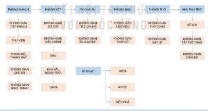 hinh-anh-bai-1-khai-quat-ve-khong-gian-noi-that-12909-4