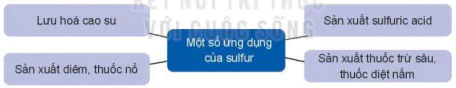 hinh-anh-bai-7-sulfur-va-sunlfur-dioxide-13182-12
