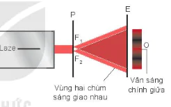 hinh-anh-bai-12-giao-thoa-song-13681-7