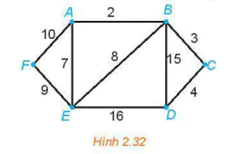 hinh-anh-bai-10-bai-toan-tim-duong-di-toi-uu-trong-mot-vai-truong-hop-don-gian-13457-4