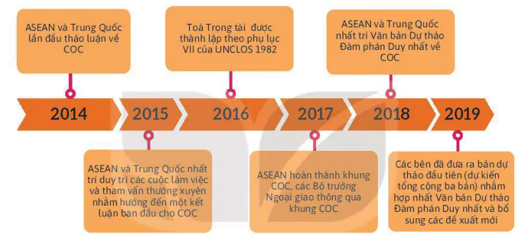 hinh-anh-ii-hop-tac-hoa-binh-trong-khai-thac-bien-dong-13733-4