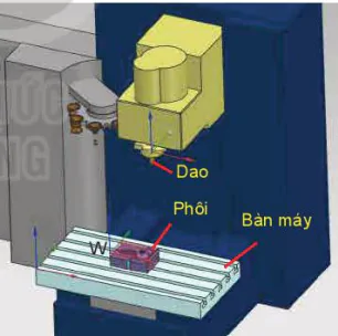 hinh-anh-bai-7-trai-nghiem-tim-hieu-quy-trinh-gia-cong-tren-may-cnc-13780-4