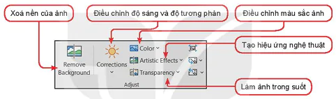 hinh-anh-bai-2-trinh-bay-van-ban-voi-dinh-dang-anh-nang-cao-13391-3