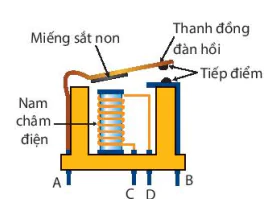 hinh-anh-bai-8-bo-khuech-dai-thuat-toan-va-thiet-bi-dau-ra-13524-5