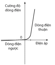 hinh-anh-bai-4-chinh-luu-dong-dien-xoay-chieu-13912-2