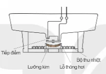 hinh-anh-bai-2-he-thong-canh-bao-tu-dong-su-dung-vi-dieu-khien-14012-4