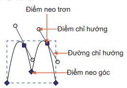 hinh-anh-bai-14-lam-viec-voi-doi-tuong-duong-va-van-ban-12257-7
