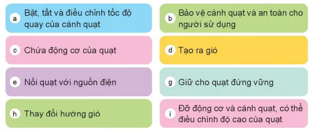 hinh-anh-bai-3-su-dung-quat-dien-5660-6
