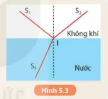 hinh-anh-bai-5-khuc-xa-anh-sang-5706-6