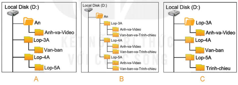 hinh-anh-bai-4-cay-thu-muc-5991-6