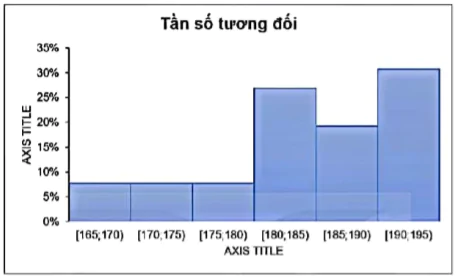 hinh-anh-xac-dinh-tan-so-tan-so-tuong-doi-ve-cac-bieu-do-bieu-dien-bang-tan-so-tan-so-tuong-doi-bang-excel-7666-4