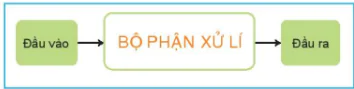 hinh-anh-bai-2-he-thong-ki-thuat-11959-5