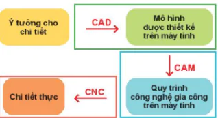 hinh-anh-bai-4-mot-so-cong-nghe-moi-11961-5