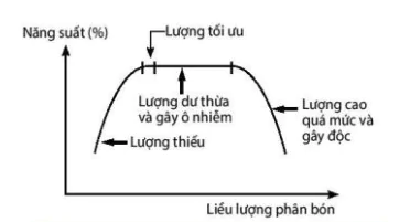 hinh-anh-bai-2-trao-doi-nuoc-va-khoang-o-thuc-vat-12039-12