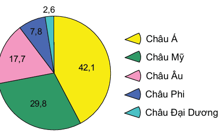 hinh-anh-bai-34-dia-li-nghanh-giao-thong-van-tai-12098-5