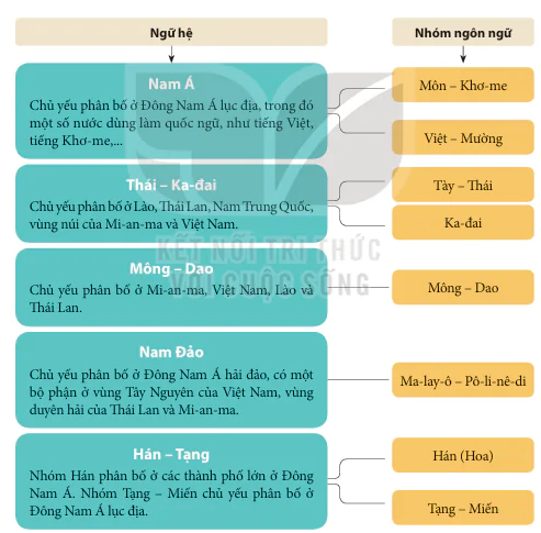 hinh-anh-bai-9-co-so-hinh-thanh-van-minh-dong-nam-a-thoi-ki-co-trung-dai-12146-5