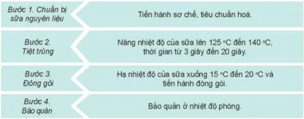 hinh-anh-bai-20-bao-quan-va-che-bien-san-pham-chan-nuoi-12209-5