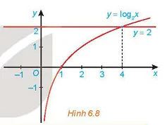 hinh-anh-bai-21-phuong-trinh-bat-phuong-trinh-mu-va-logarit-12744-58