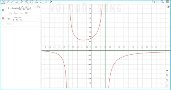 hinh-anh-khao-sat-va-ve-do-thi-ham-so-voi-phan-mem-geogebra-12990-30
