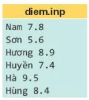 hinh-anh-bai-20-thuc-hanh-bai-toan-tim-kiem-13034-3