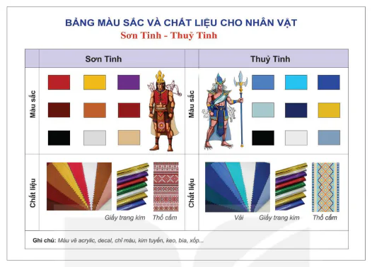 hinh-anh-bai-2-thuc-hanh-thiet-ke-trang-phuc-san-khau-dien-anh-tu-vat-lieu-san-co-13080-11