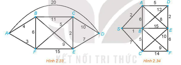 hinh-anh-bai-10-bai-toan-tim-duong-di-toi-uu-trong-mot-vai-truong-hop-don-gian-13457-5