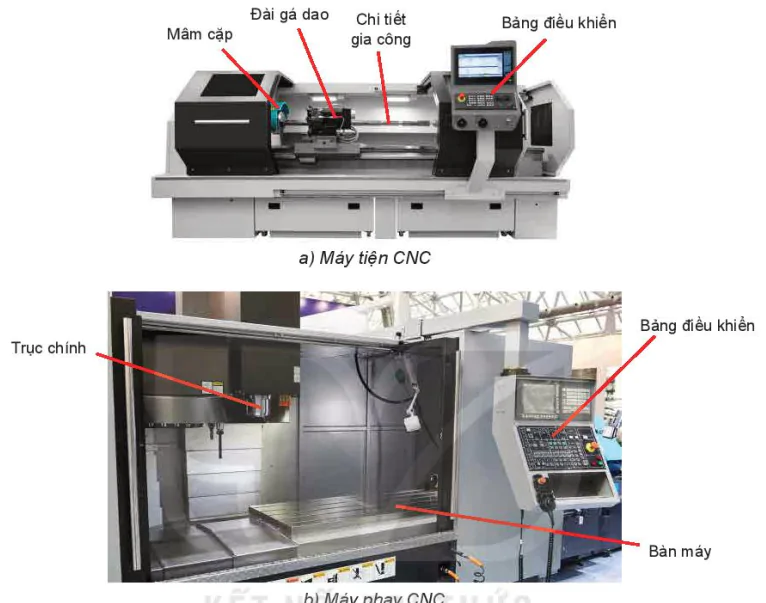 hinh-anh-bai-6-cau-tao-cua-may-cnc-13779-5